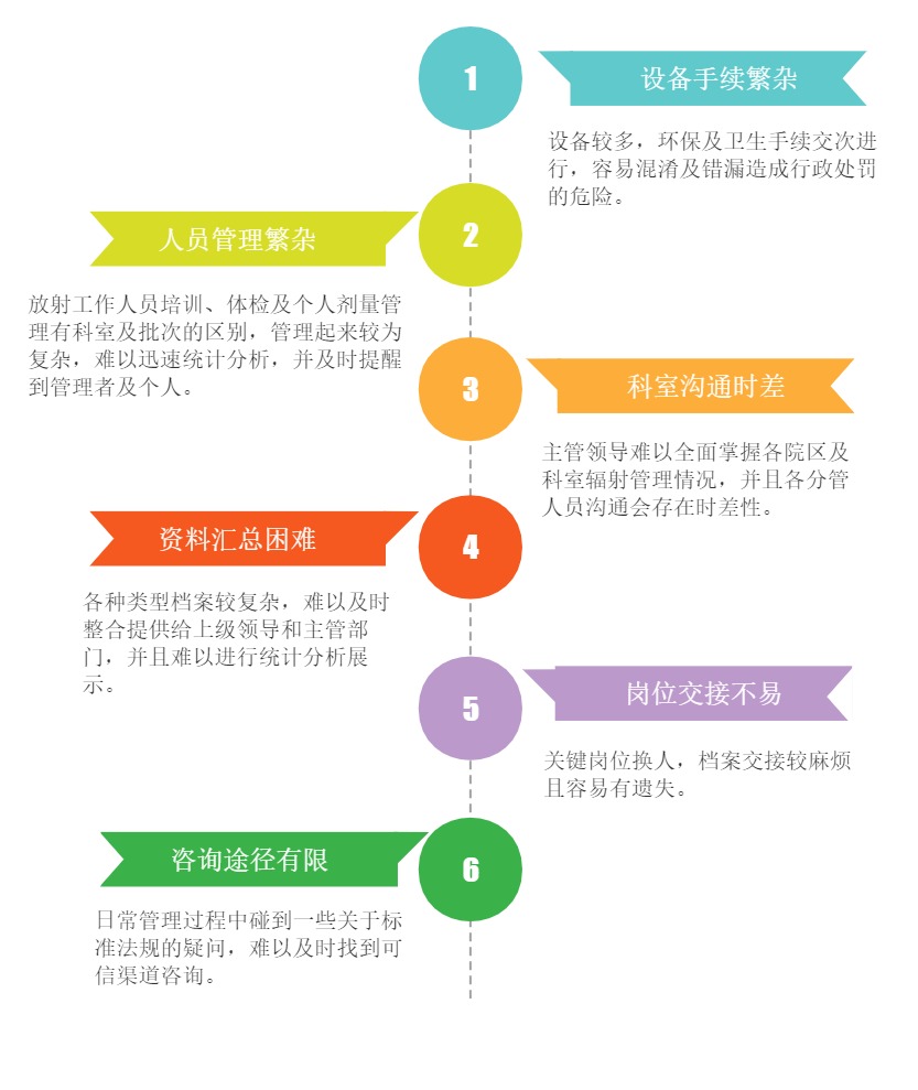 公众号推送系统流程竖向时间轴 (1).jpg