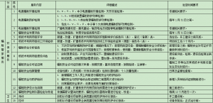 辐射管家服务